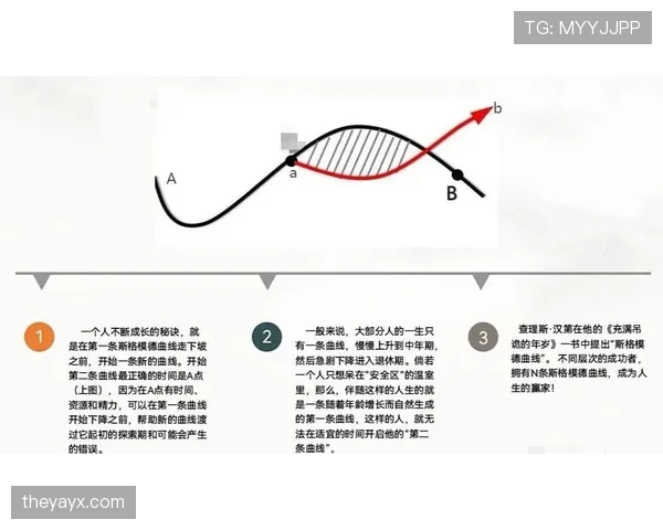 厄德高面对顶级防线时的机会创造能力瓶颈与突破路径