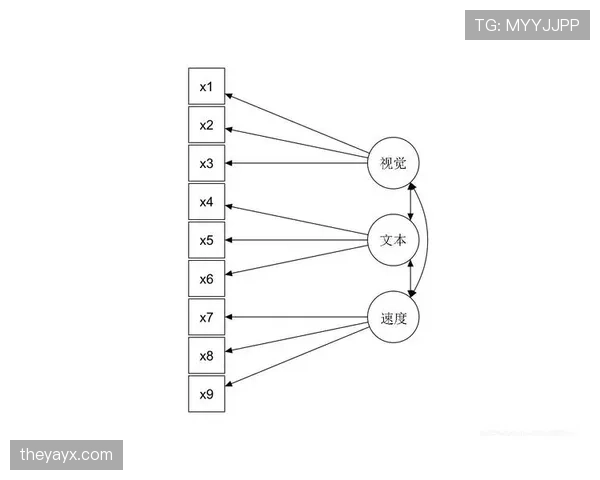 杜埃的上限由哪些技术特质与成长变量决定？