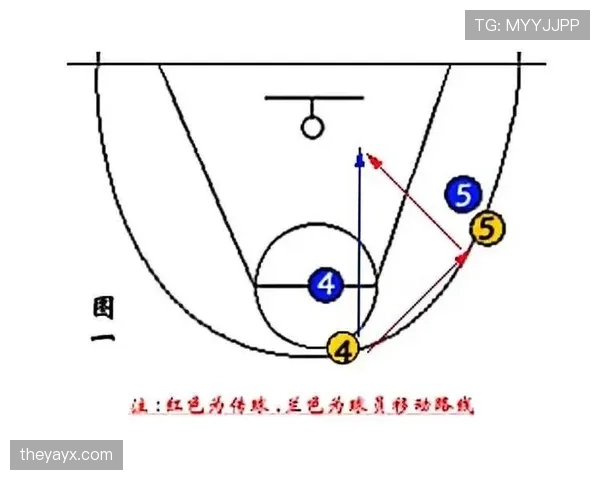 篮球规则中“两次运球”的定义与判罚解析