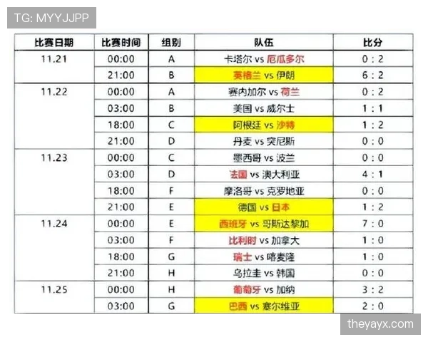 2026世界杯小组赛规则和晋级规则详解